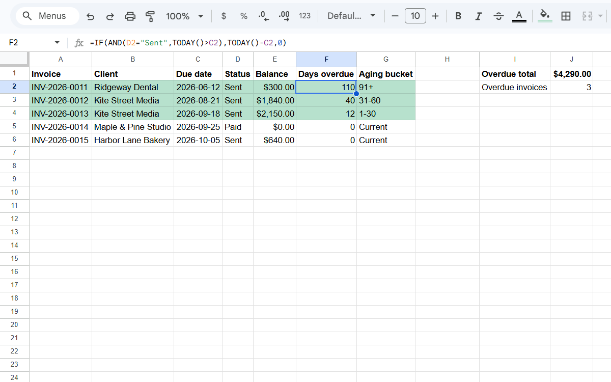 Spreadsheet with a Days overdue column calculated from due dates and an Aging bucket column