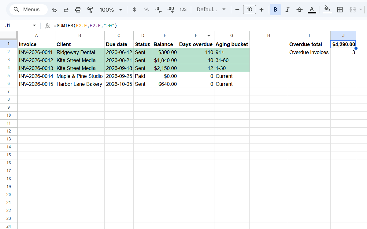 Overdue rows highlighted with conditional formatting and a total of overdue balances