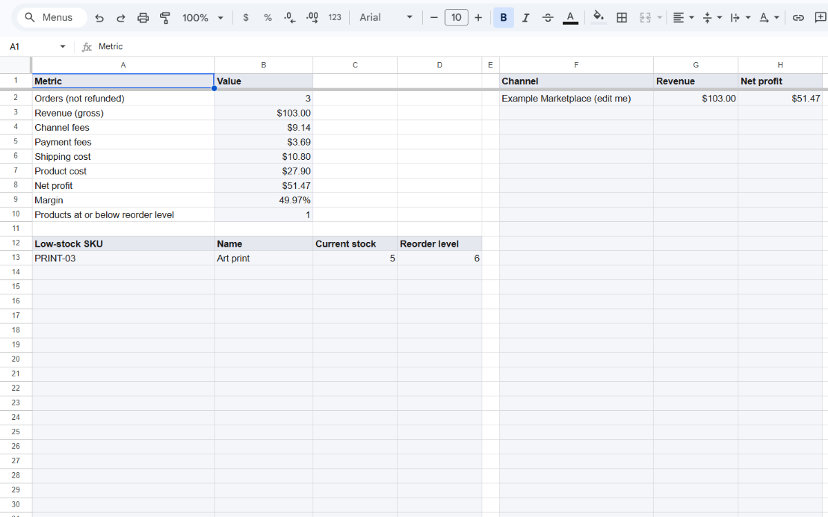 Dashboard tab showing revenue, fees, profit and products at or below their reorder level